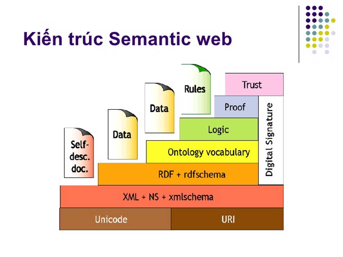 Tổng quan 6 tầng kiến trúc của Semantic Web