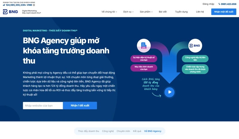 BNG Agency cung cấp dịch vụ thiết kế websie tại Tuyên Quang