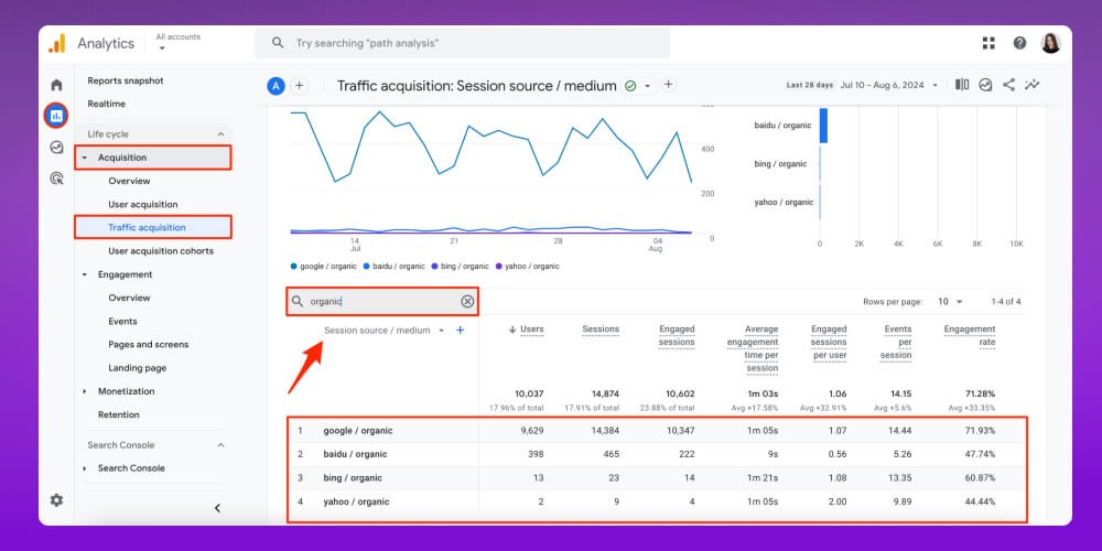 Google Analytics cung cấp những insight chuyên sâu về hành vi khách hàng
