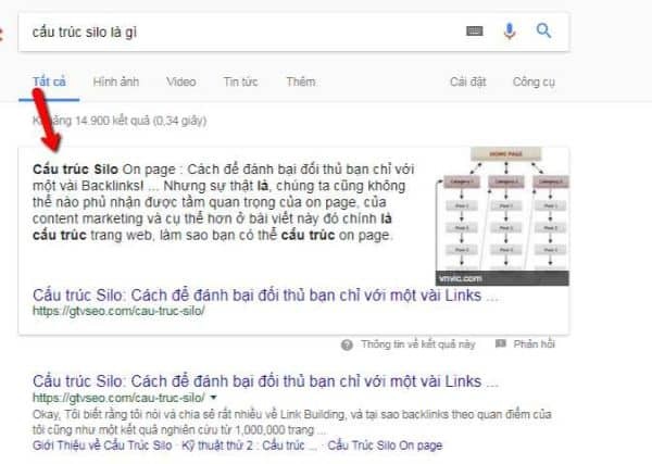 Featured Snippets dạng đoạn văn cung cấp định nghĩa súc tích