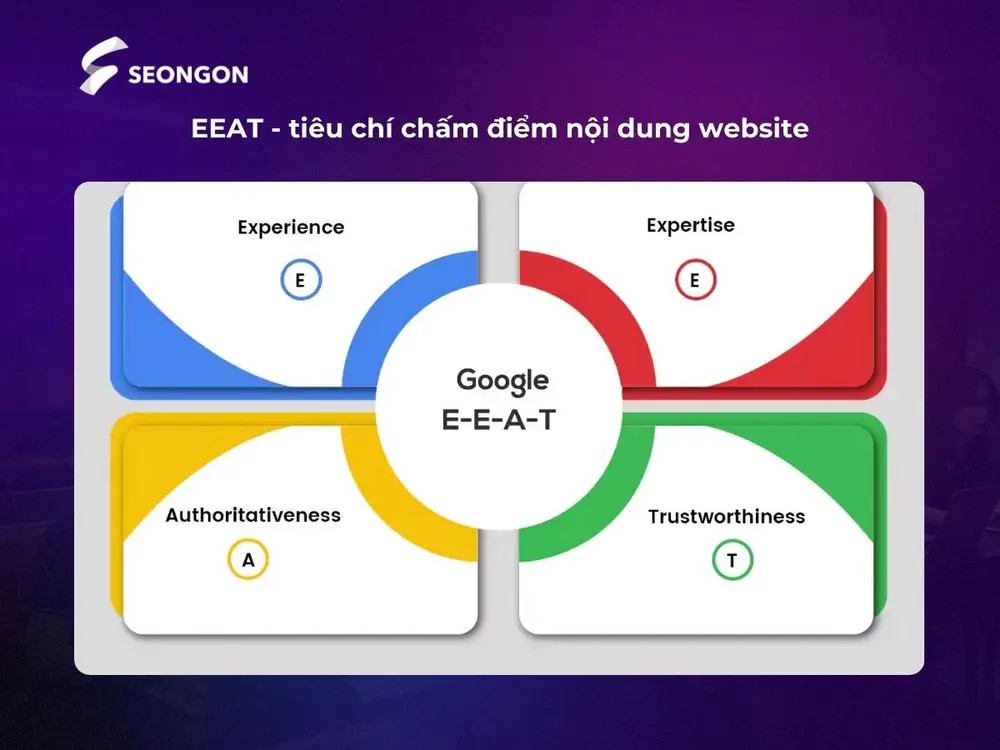 Google sử dụng EEAT để đánh giá chất lượng nội dung