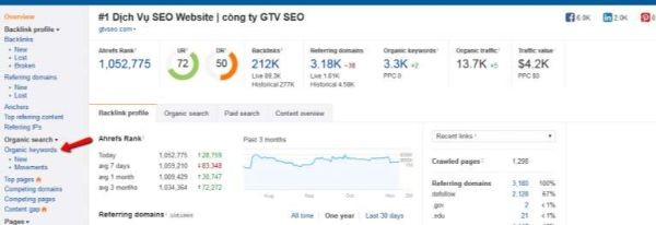 Sử dụng Ahrefs để phân tích từ khóa và tìm Featured Snippets của đối thủ