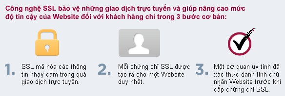 Cách thức SSL làm việc và mã hóa dữ liệu