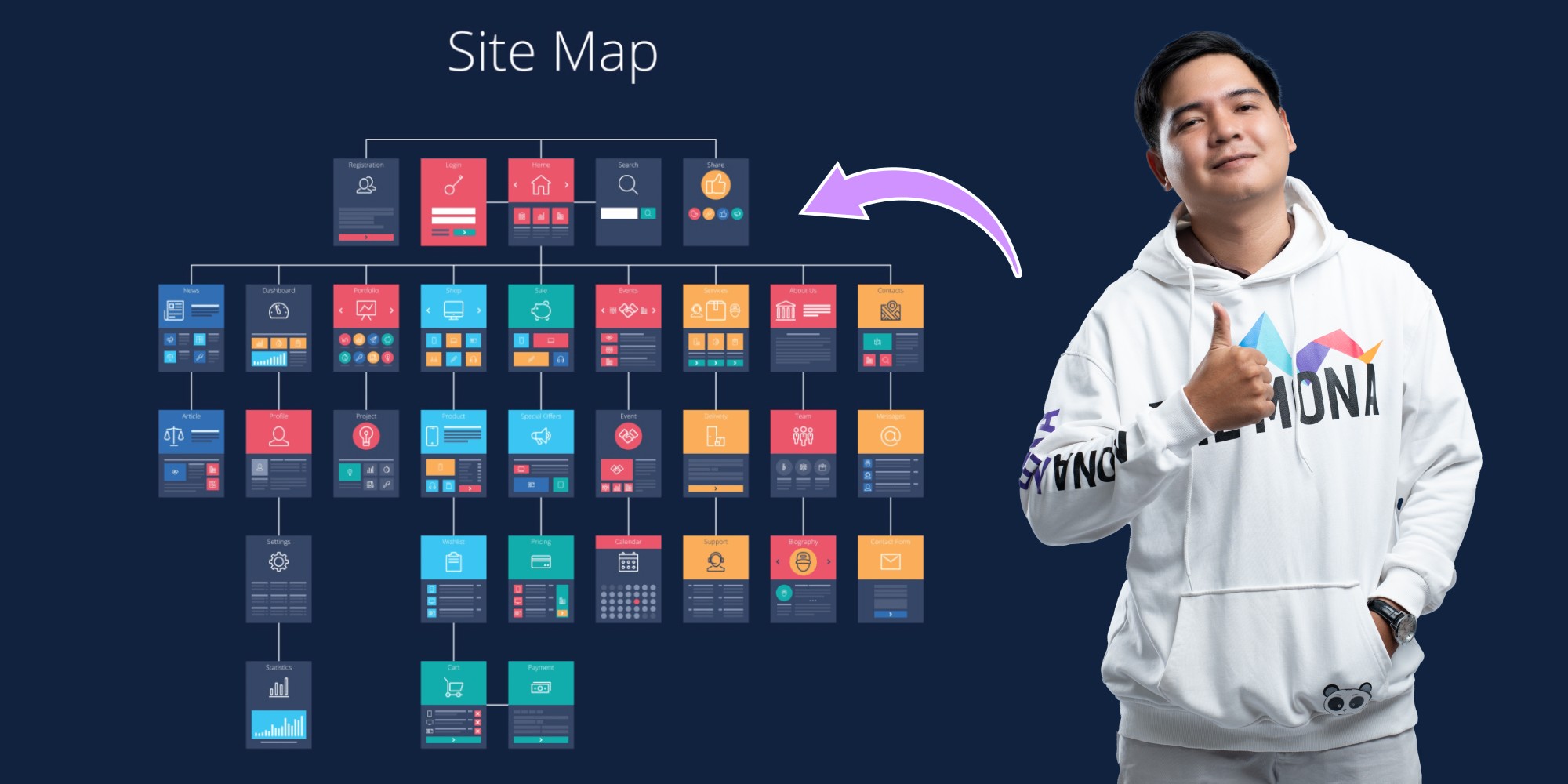 Tại sao website của bạn lại cần sitemap?