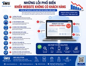 Những lỗi phổ biến khiến website không có khách hàng – Doanh nghiệp cần biết để tránh