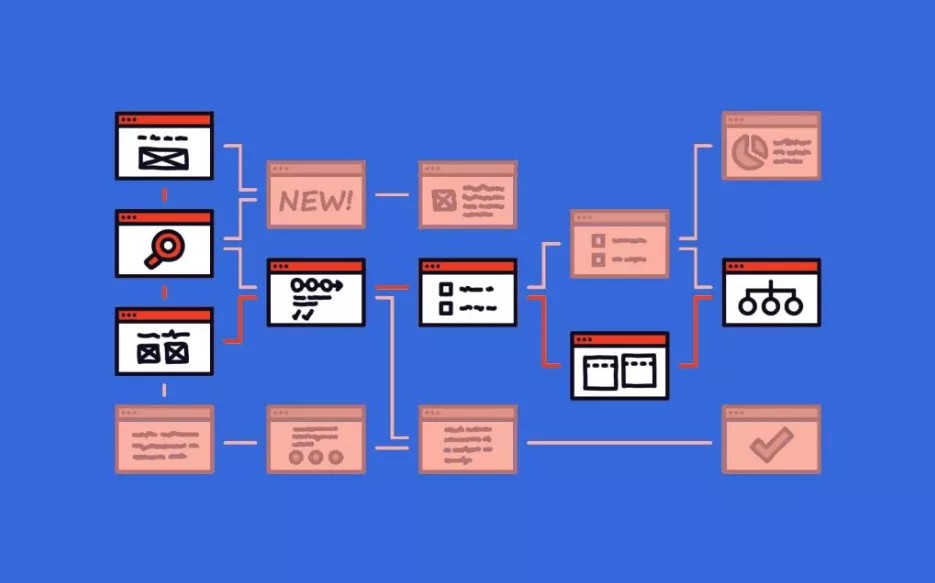 Điều hướng tốt sẽ giúp website tăng hạng và lưu lượng truy cập