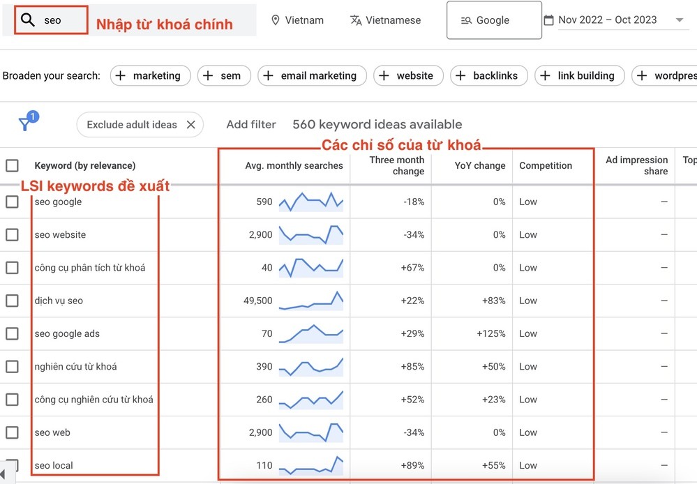 Sử dụng Google Keyword Planner để tìm kiếm từ khóa LSI
