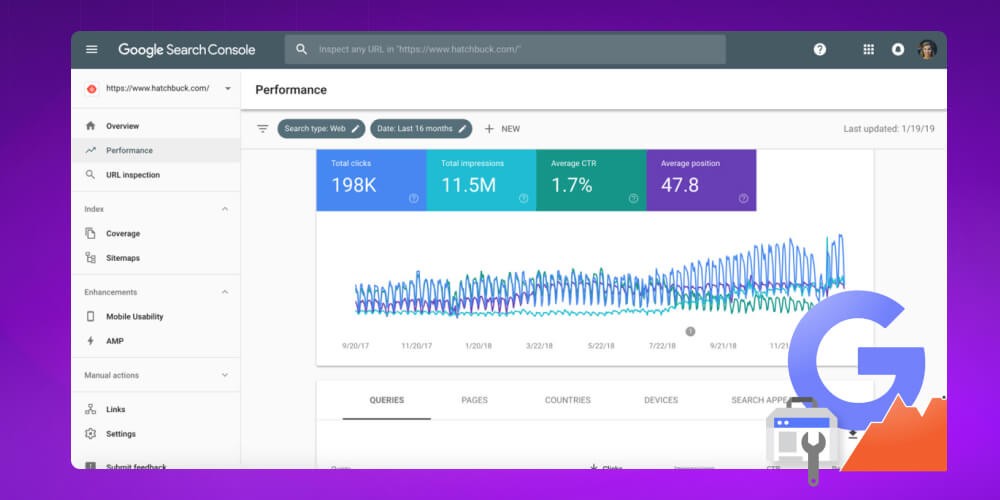 Giao diện tổng quan của Google Search Console, hiển thị các chỉ số hiệu suất website