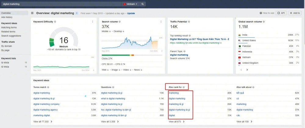Tìm kiếm LSI Keywords bằng Ahrefs