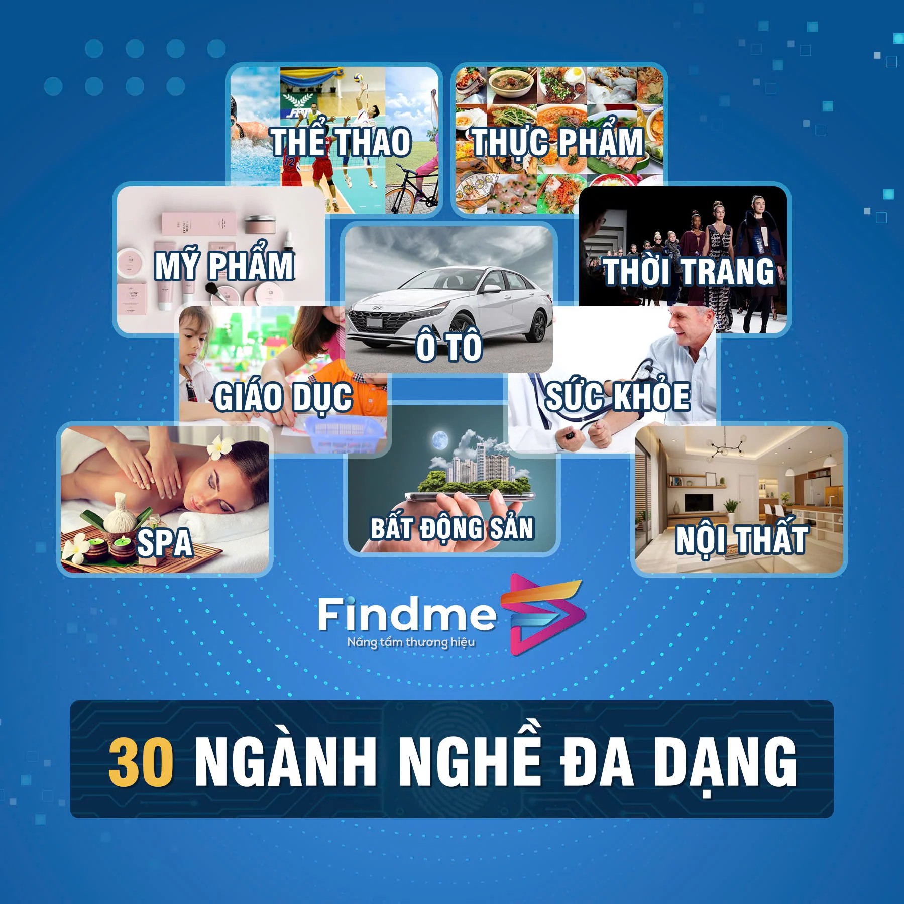 Thiết kế website chuyên dụng cho mọi ngành nghề tại Huế