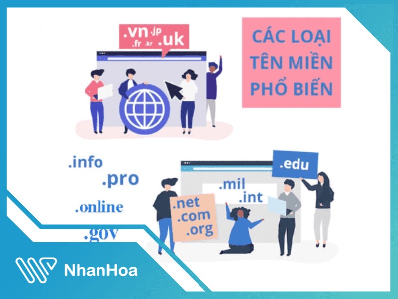 Biểu đồ các đuôi tên miền quốc gia thường gặp trên Internet
