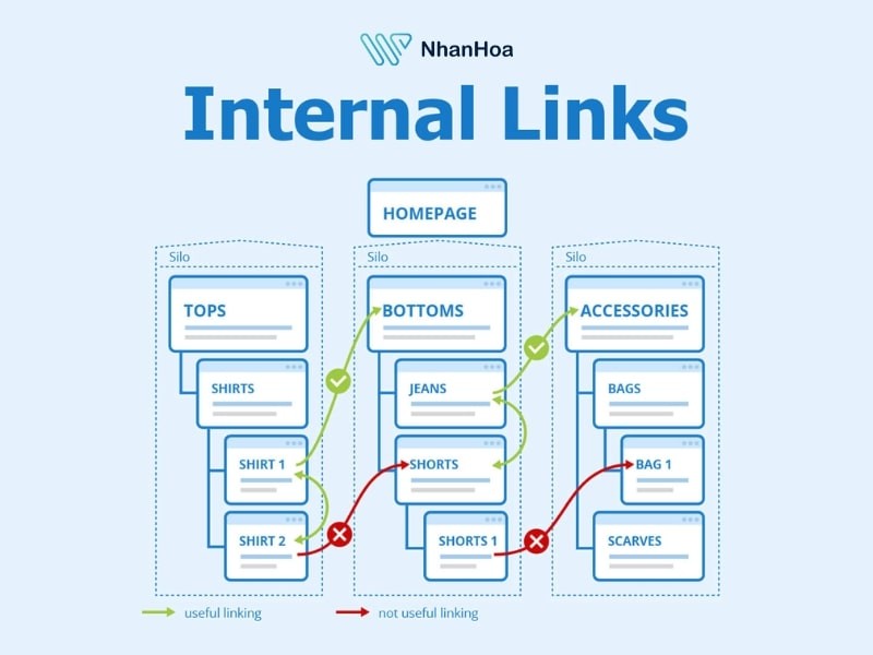 Tạo internal Link để có link juice chất lượng, tăng cường sức mạnh SEO