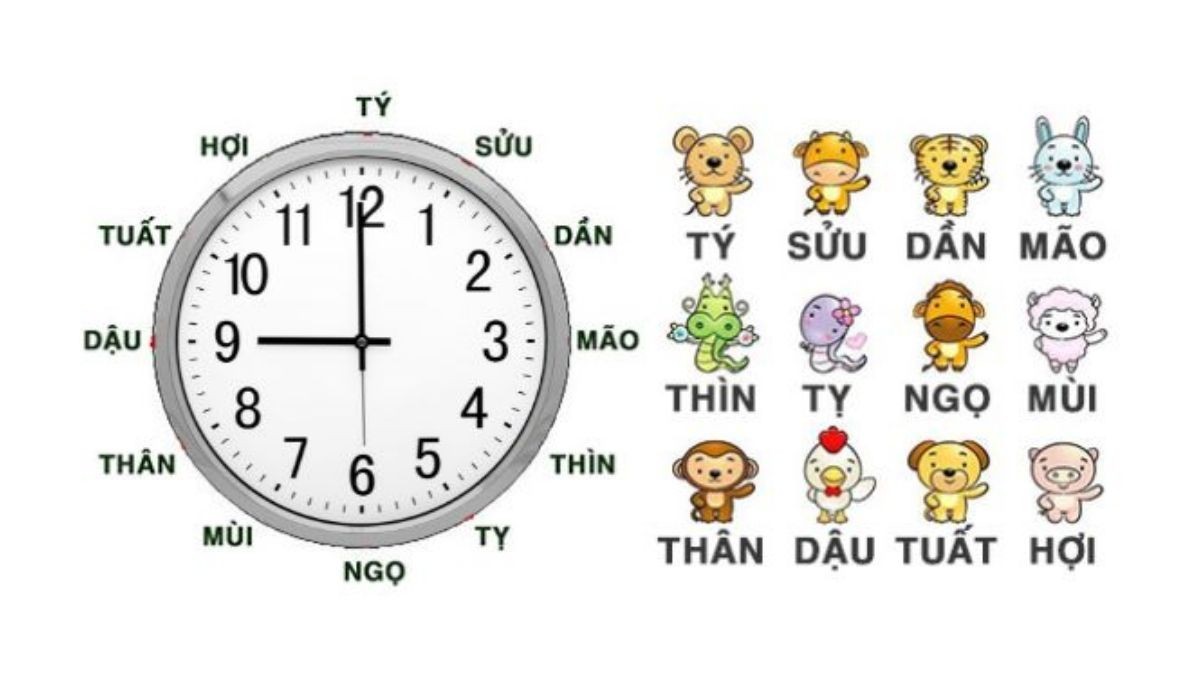 Các giờ hoàng đạo trong ngày theo 12 con giáp vào thời gian ban ngày theo văn hóa phương Đông