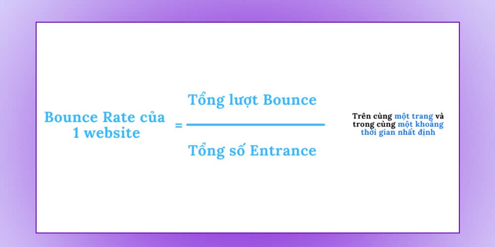 Cách tính lượng Bounce Rate của website