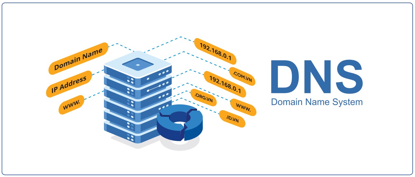 Cấu trúc phân cấp của tên miền .vn minh họa các cấp độ từ Root đến TLD và các tên miền cấp dưới