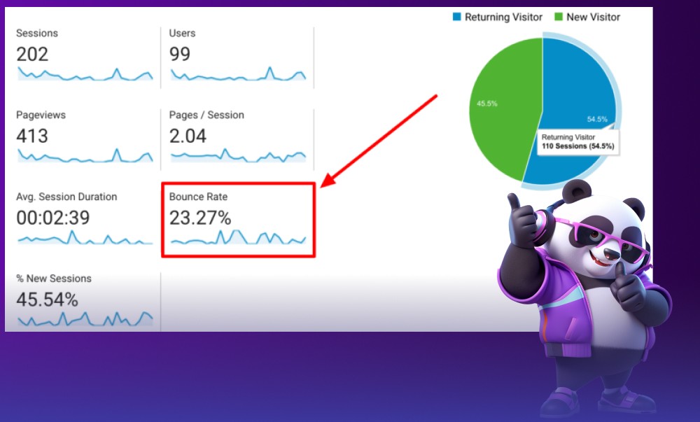 Hành vi người dùng ảnh hưởng đến bounce rate