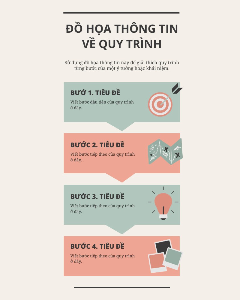Infographic quy trình minh họa các bước thực hiện một công việc