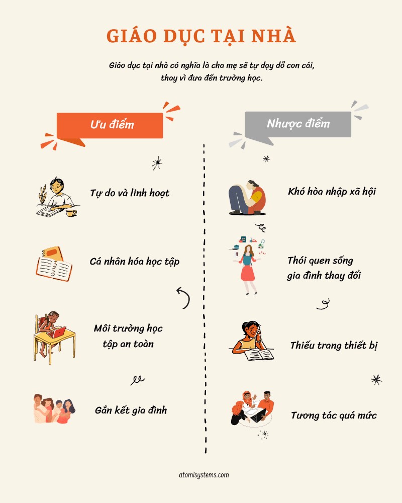 Infographic so sánh hai đối tượng hoặc khái niệm
