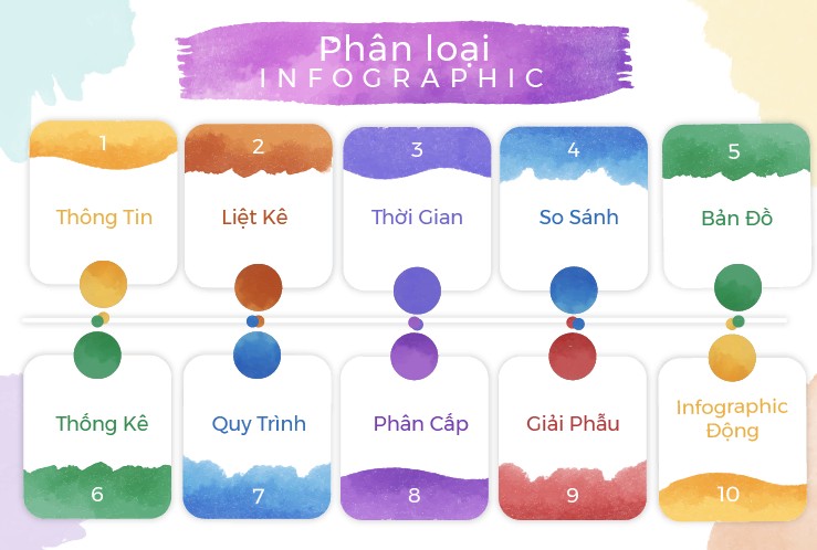 Các loại Infographic phổ biến và ứng dụng của chúng