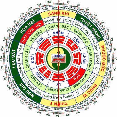 Biểu tượng Cung Tốn trong phong thủy